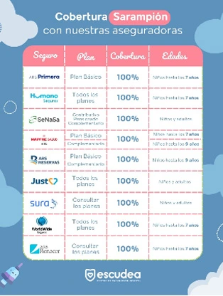 Horarios Escudea centro de vacunación